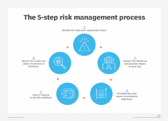 Step-by-Step Risk Assessment Process to Minimize Business Risks