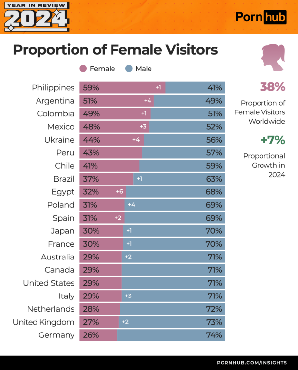 Checking Out the New Porn Trends (Heres What People Are Watching in 2024)
