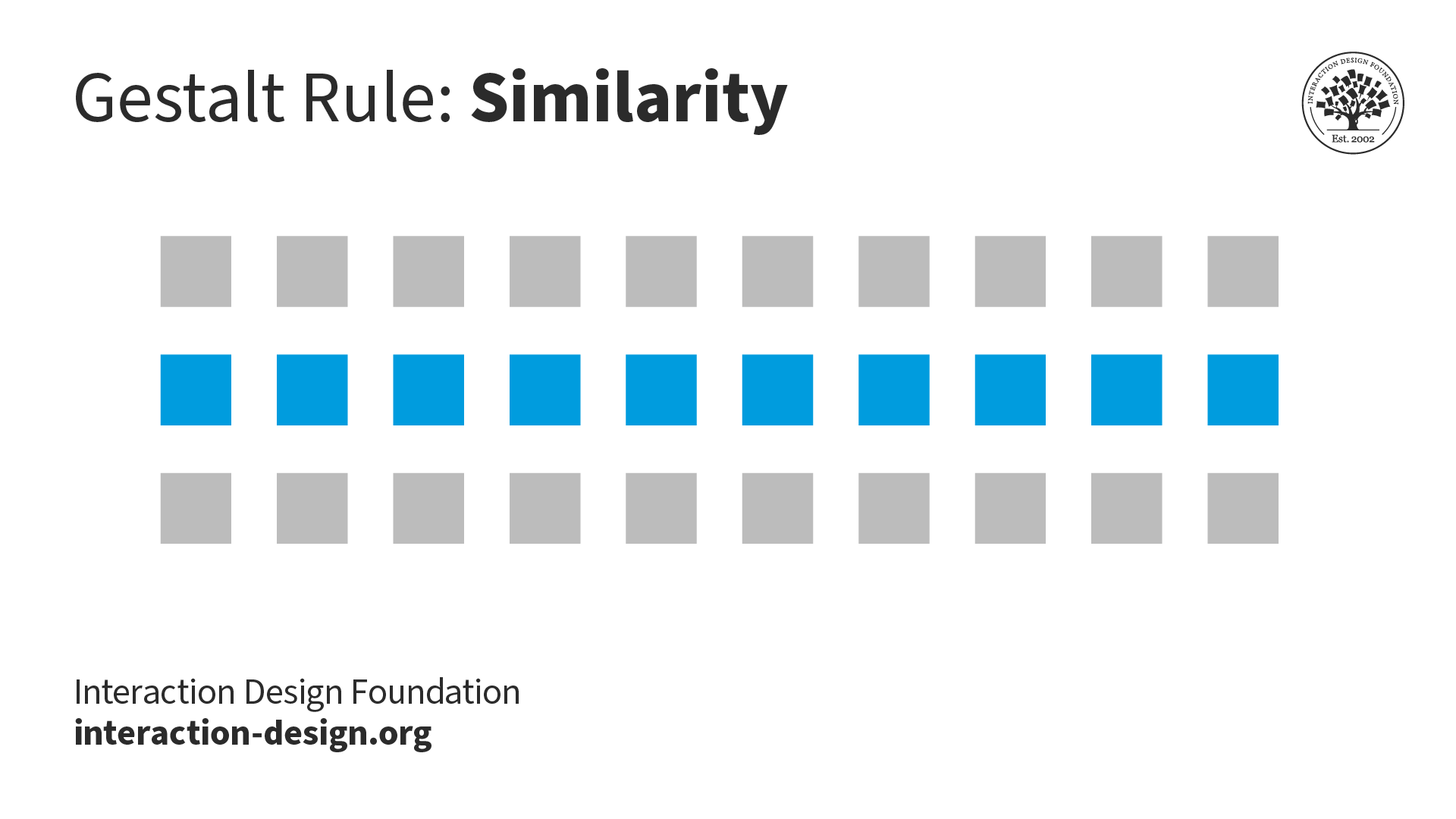 So Similar Theyre Identical: How Things Get to the Point That They Cant Tell Each Other Apart