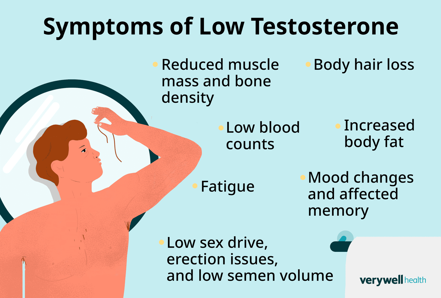 Hot Flashes in Men: Could It Be Low Testosterone Levels?