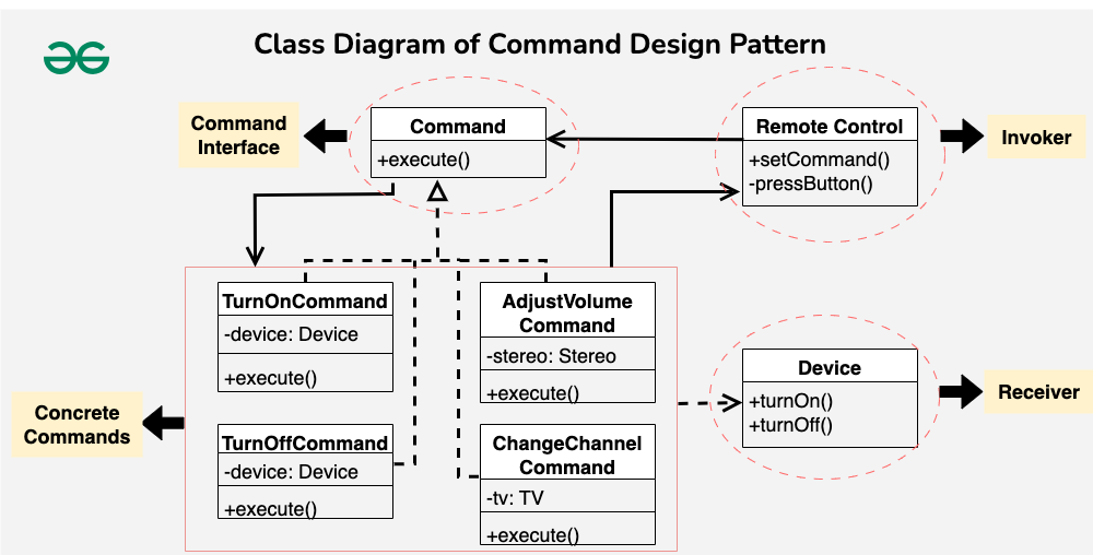 Command Type Relationship Science: What Is It and Why It Matters?