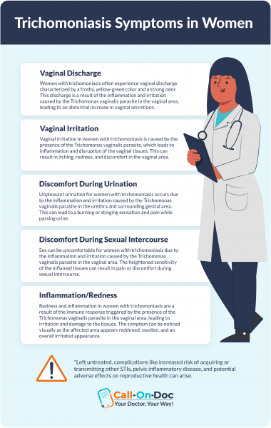Trichomoniasis Testing Near Me: Your Guide to Local and Affordable Options