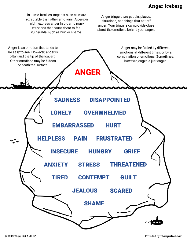 The Anger Iceberg Explained: Triggers and Hidden Emotions