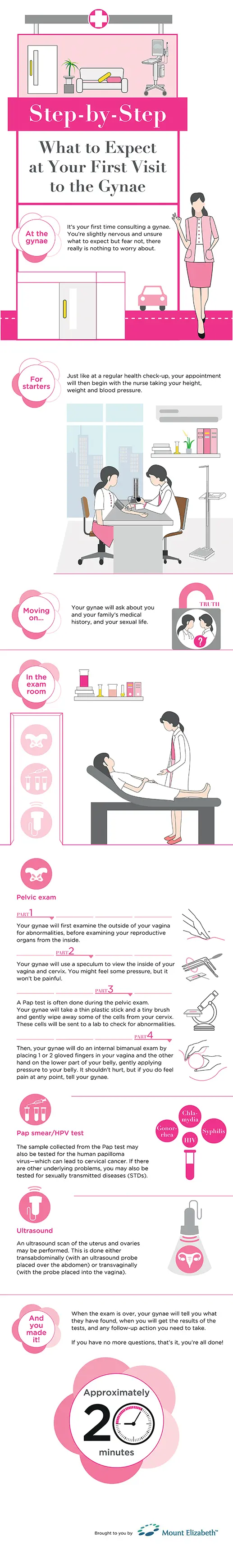 What questions should you ask at your pap smear appointment? A quick guide.