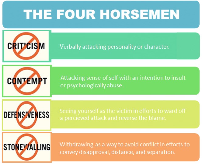 Relationship Killers: Understanding the Four Horsemen Signs