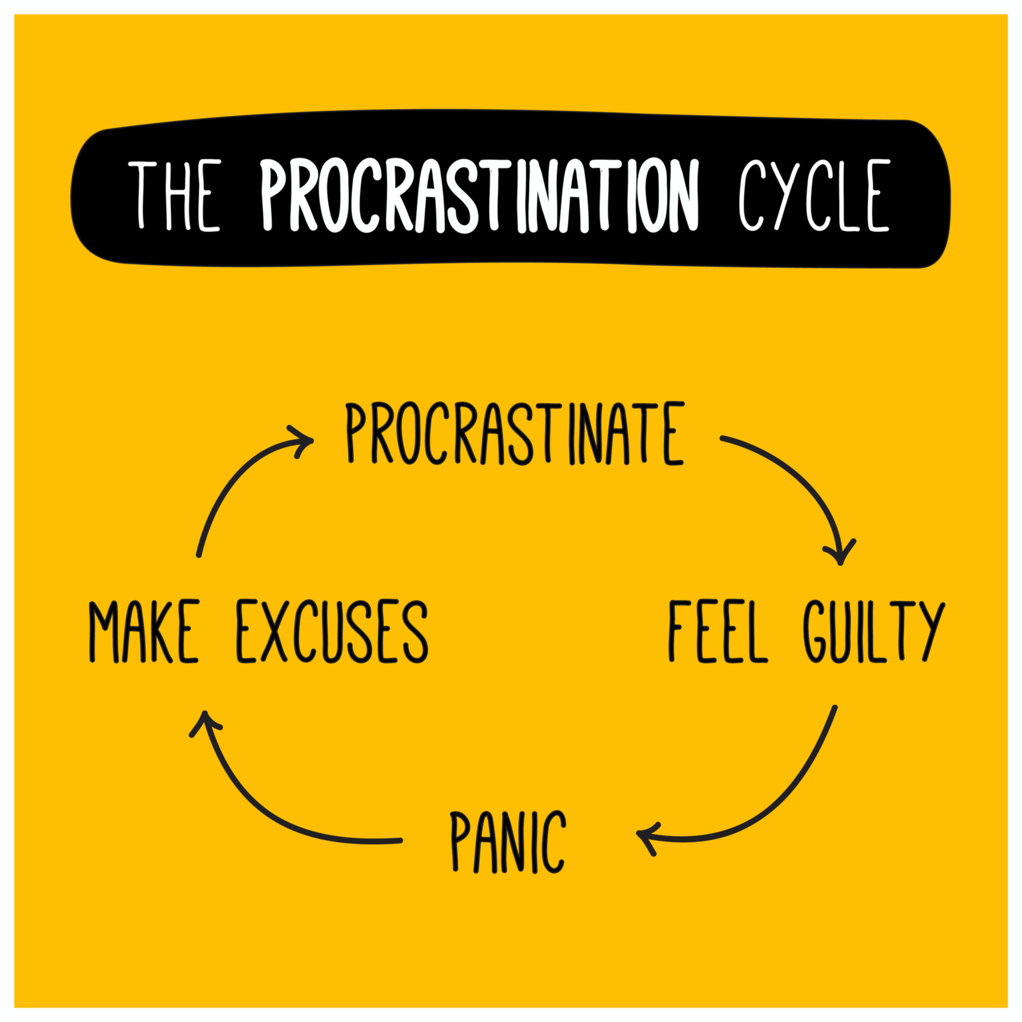 Breaking the Cycle: How to End Procrastination Once and For All (Easy Strategies to Boost Productivity)