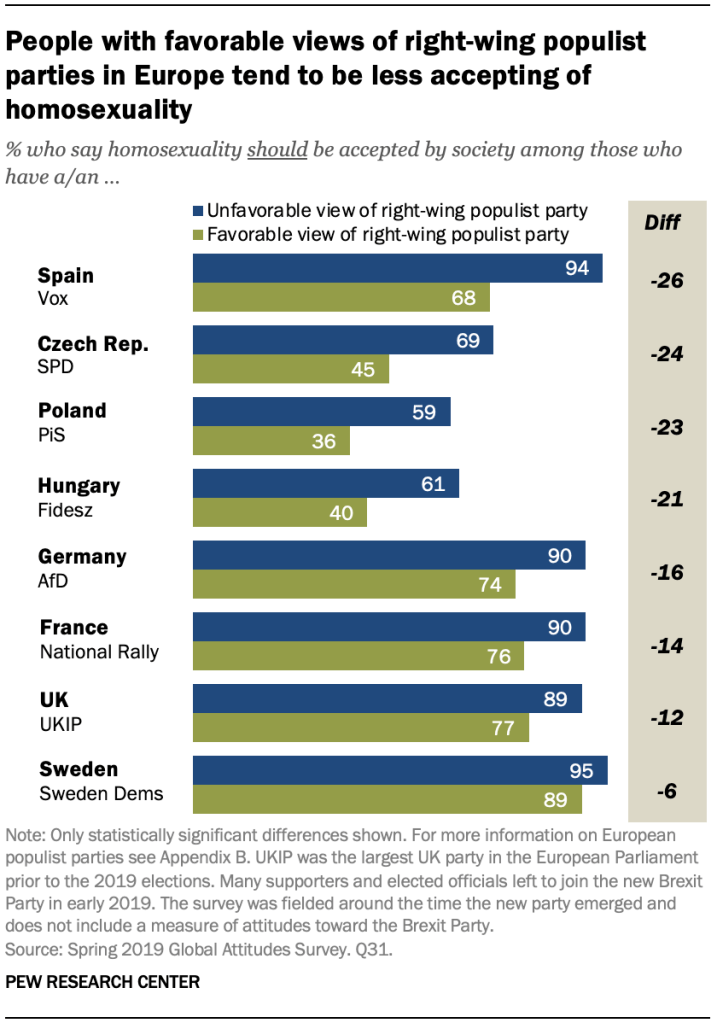 Is Being Gay Wrong in Todays World? Exploring Different Views