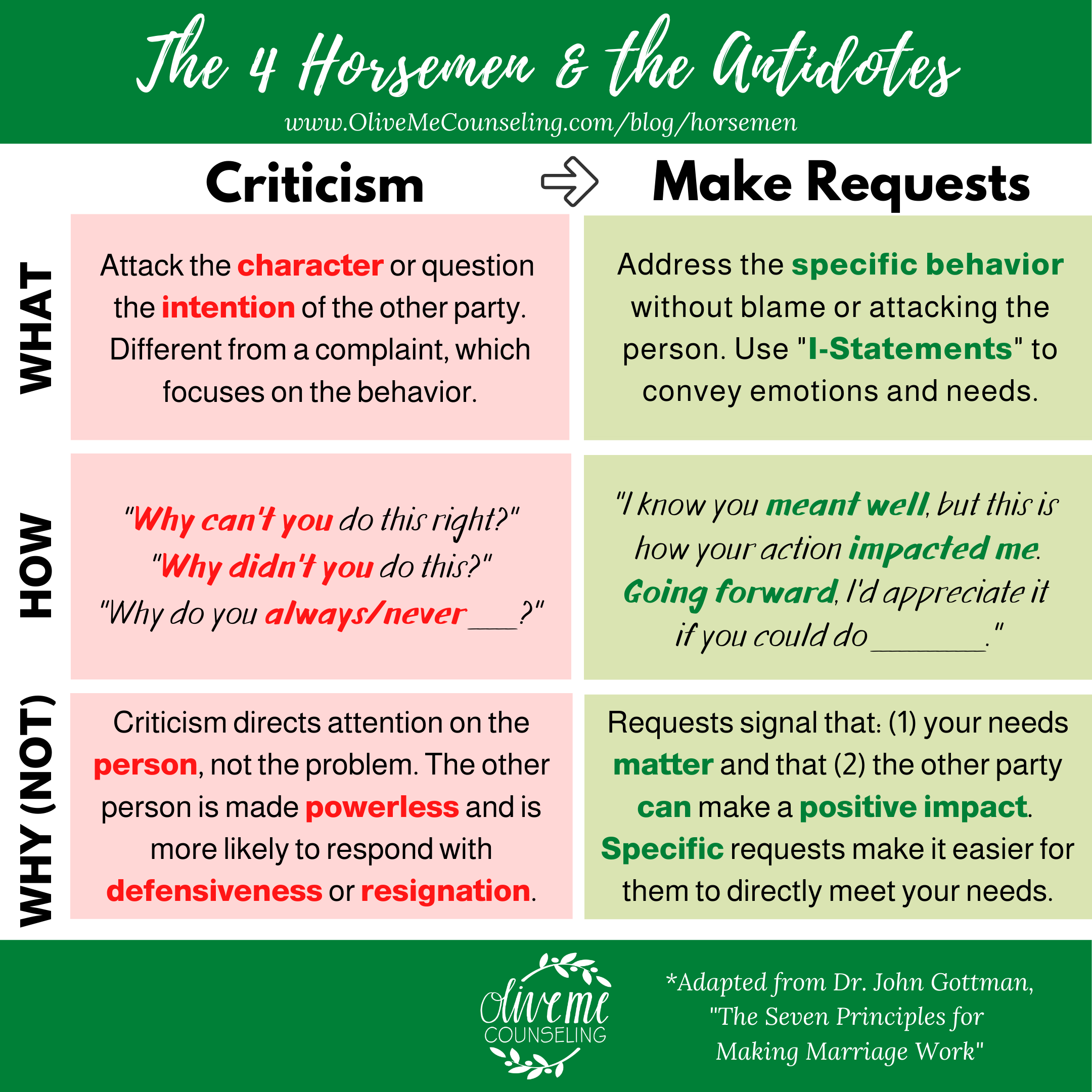 Gottman 4 Horsemen and Antidotes: Easy Ways to Improve Your Love Life