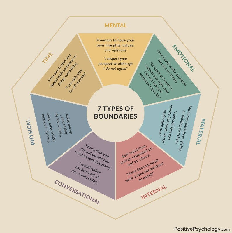 Setting Conversational Boundaries: Simple Tips for Clear Talks