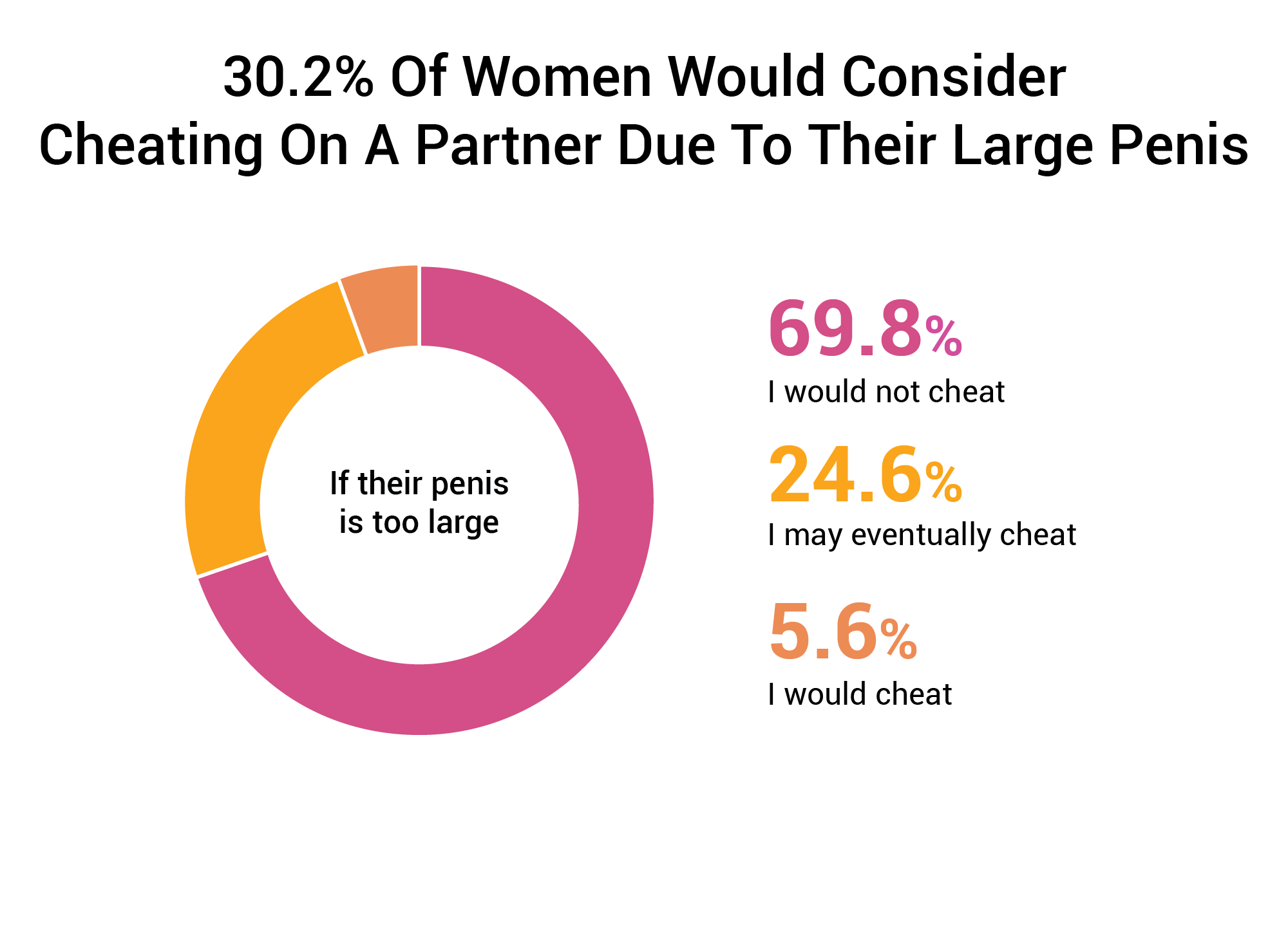 Dating with a 6 Inch Penis: What Women Really Think
