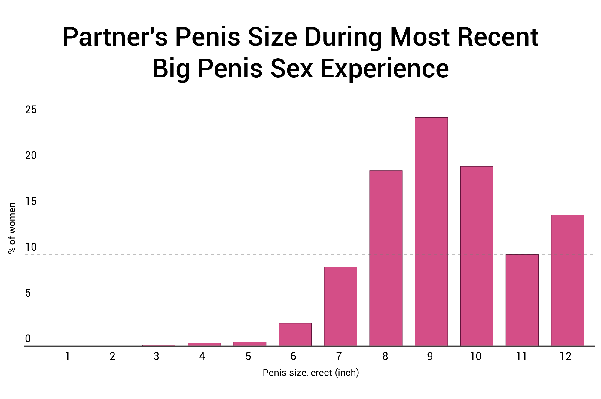 Living with a 4 Inch Penis: Confidence, Sex, and Relationships