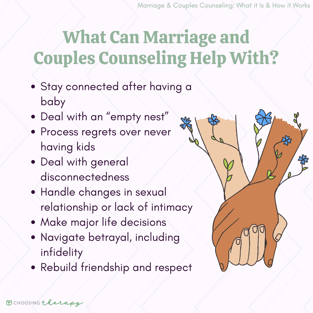 Need Couples Counseling Resources? Heres Where to Start Your Search