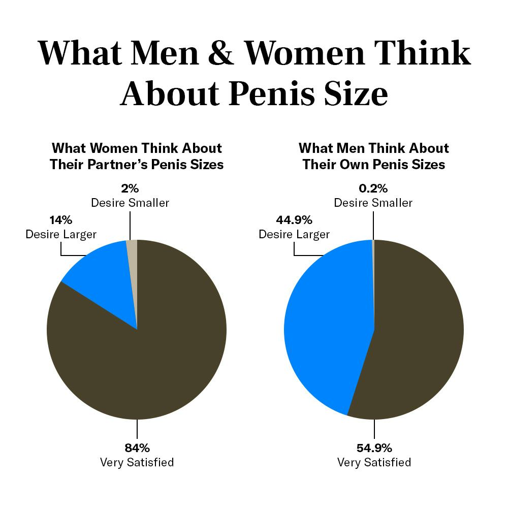 5 Inch Penise Size: What Women Really Think About It