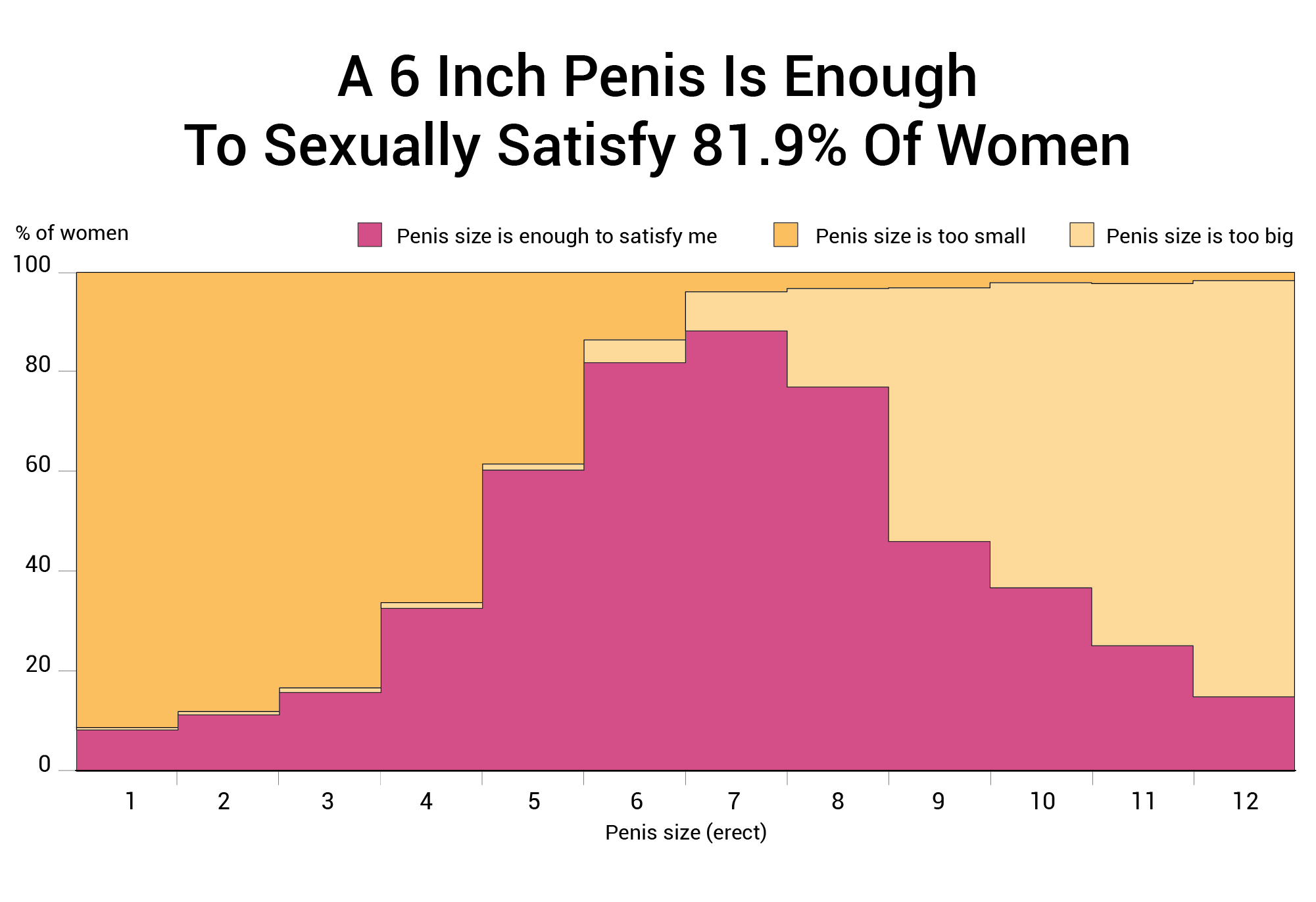 How to Make a 6 Inch Dick Look Bigger