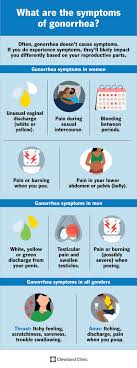 Can u get gonorrhea from saliva? The real truth about transmission.