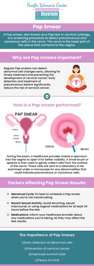 Pap Smear Exam Cost: What Factors Can Affect the Price?