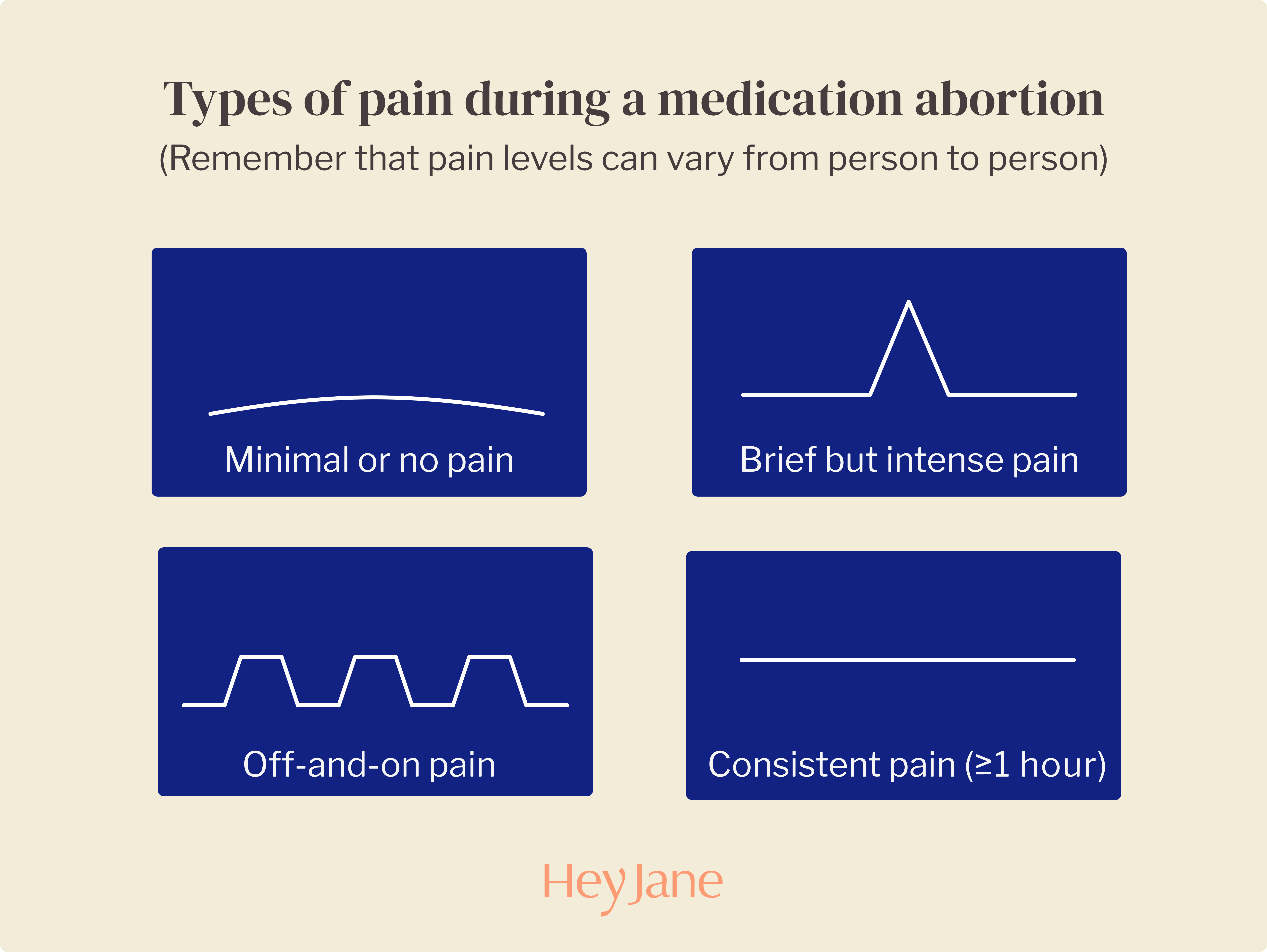 Do Abortions Hurt? Understanding the Procedure and Pain