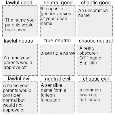 Easy Guide to Transexual Names: Tips and Ideas