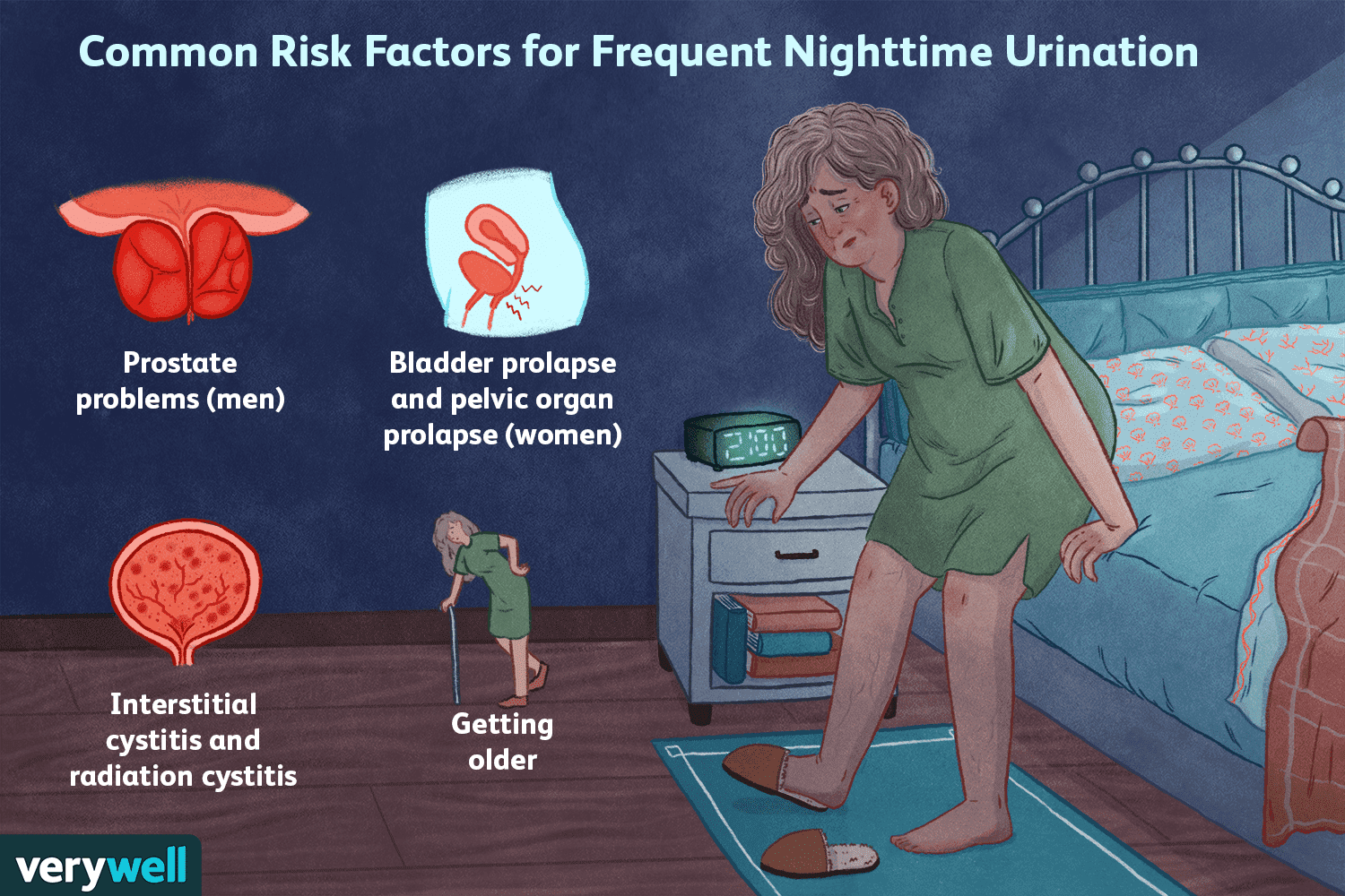 Is Peeing A Lot Before Period Normal? Get the Facts
