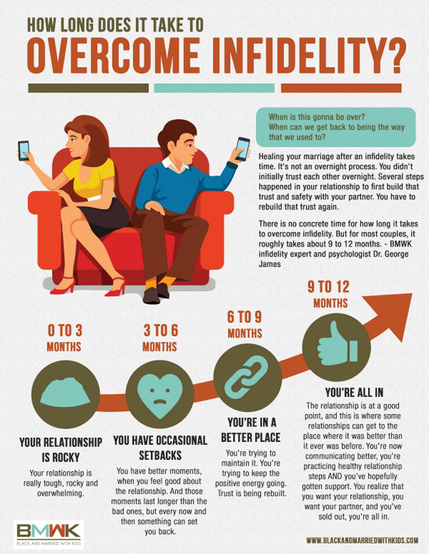 Stages of Affair Recovery: How Long Will It Take to Get Over a Cheating Spouse?
