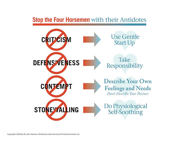 Four Horsemen of Relationships: Spot Them & Stop Them Now!