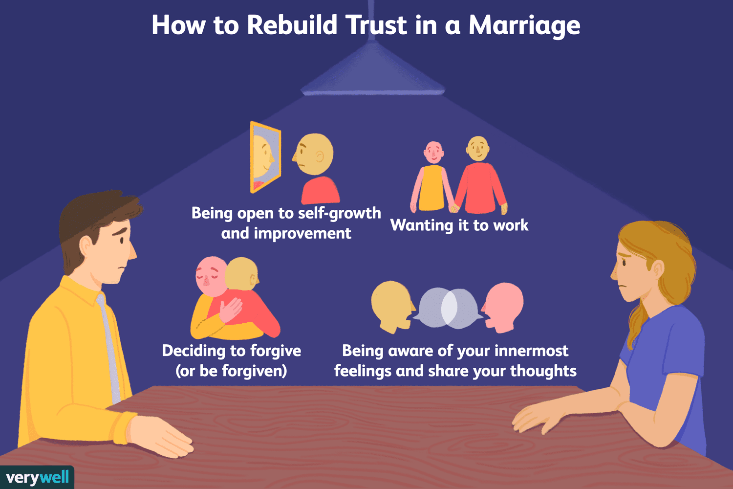 Relationship Repair: How to Rebuild Trust After Infidelity