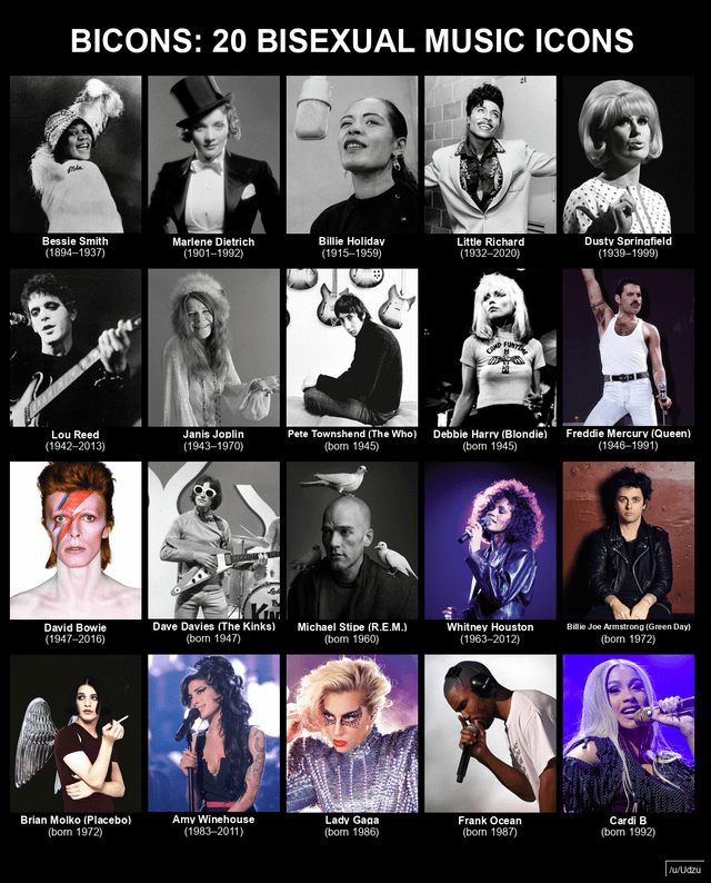 Curious About Bisexuals Musical Tastes? What Type of Music is Most Common Among Bisexuals?