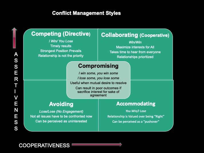 Why conflict styles matter in relationships? How it could affect your relationship