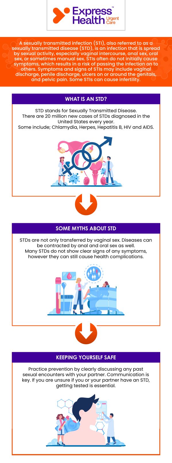 Where to Get an Urgent Care Check for STDs? Find a Clinic Now