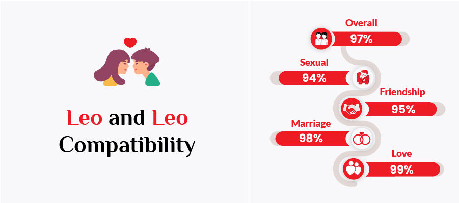 Leo Man and Leo Female Compatibility: Can Two Strong Personalities Find True Love?