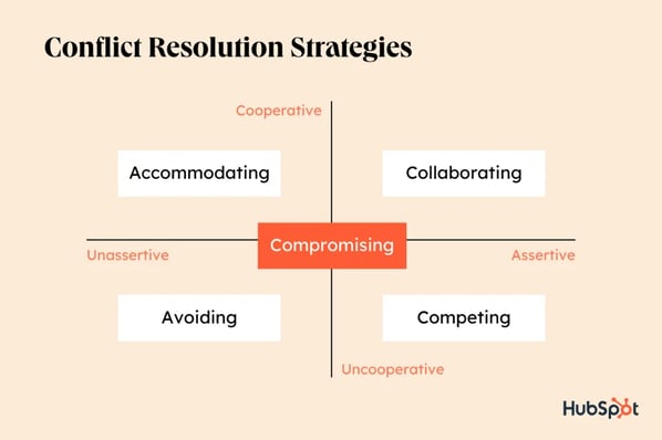 Sorting Out Them and Our Conflict: A Quick Guide, Get the Facts in Minutes