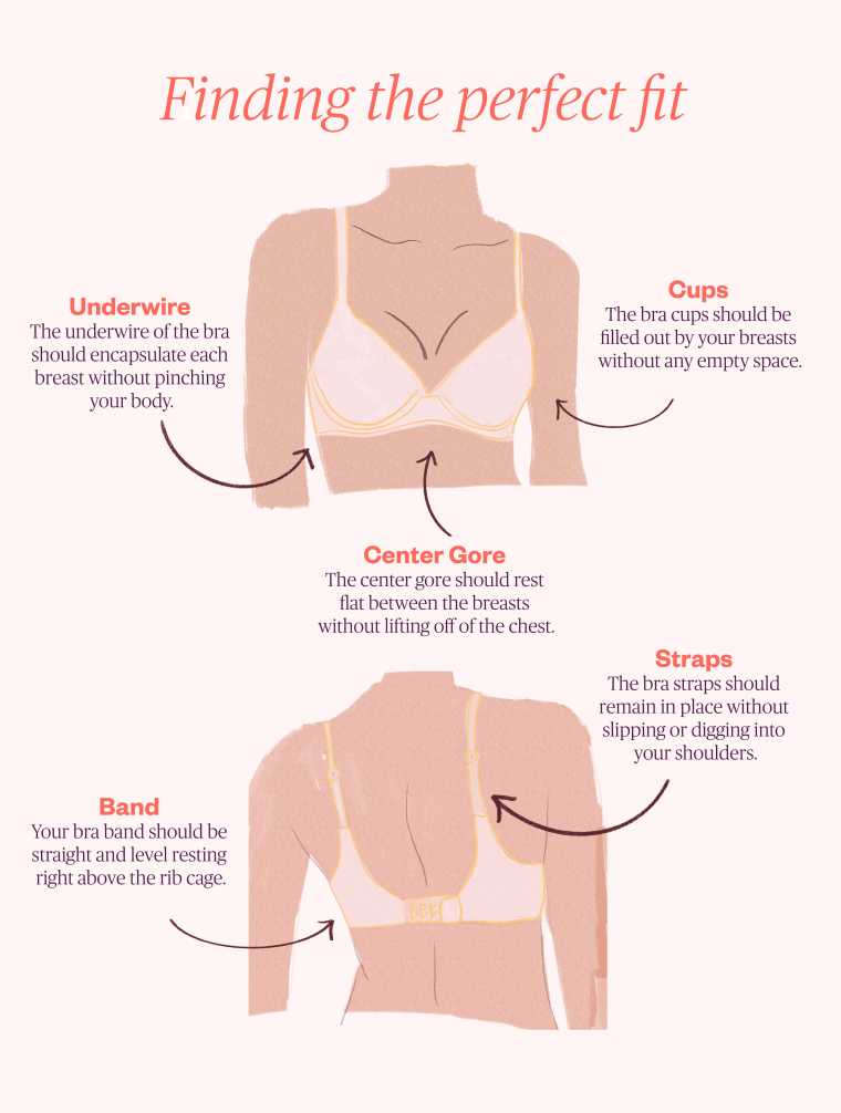 Pointy Nipples and Bras: Finding the Right Fit for Comfort and Smoothness