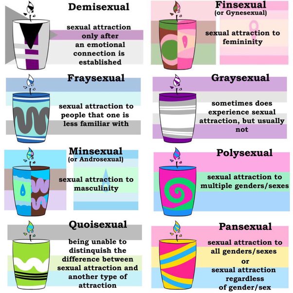 Feeling No Sexual Attraction? Heres How to Understand Your Feelings.
