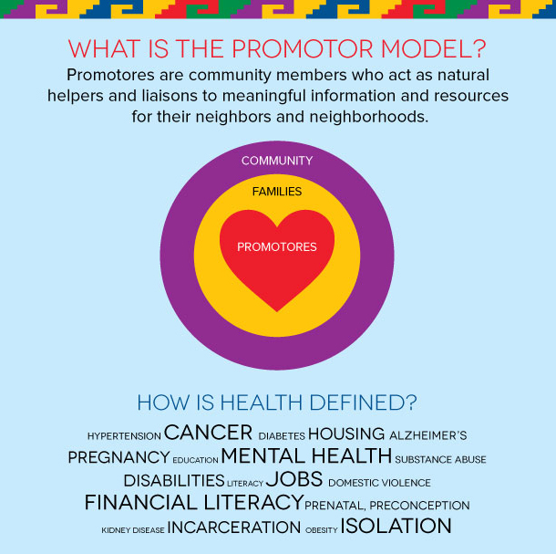 What is a Promotora? Learn About This Community Role!
