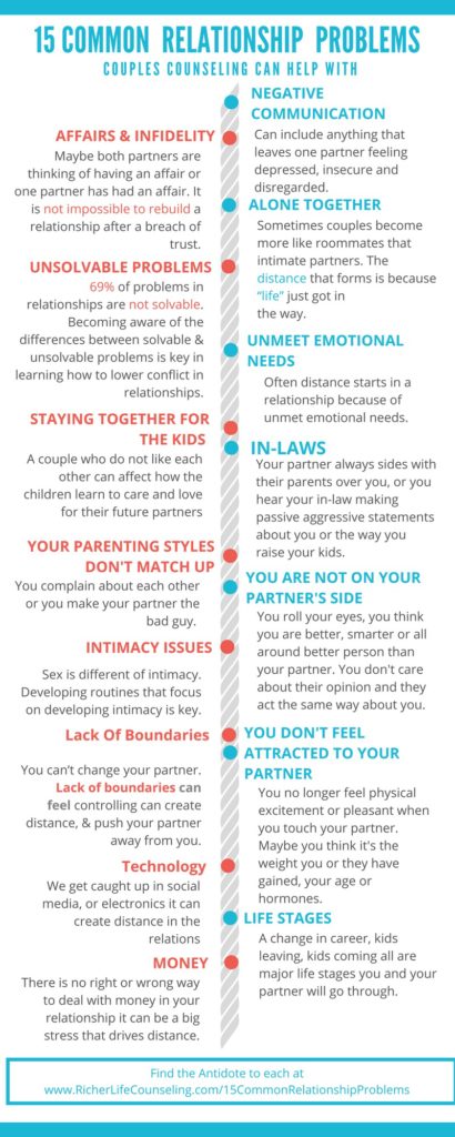 Specific Topics in Relationships: Real Talk on Common Issues & How to Solve Them Together