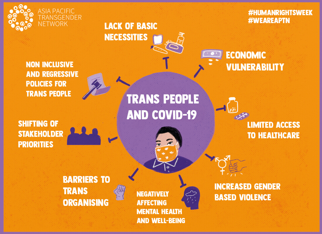 Transgender 19 and Mental Health: How to Find Help (Resources and Support)