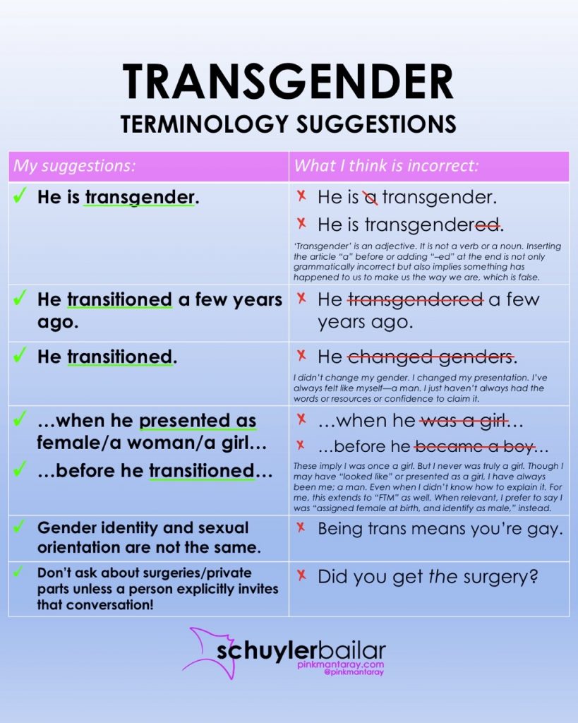 Is Trans Capitalized When Used (The Right Way to Use Trans in a Sentence)