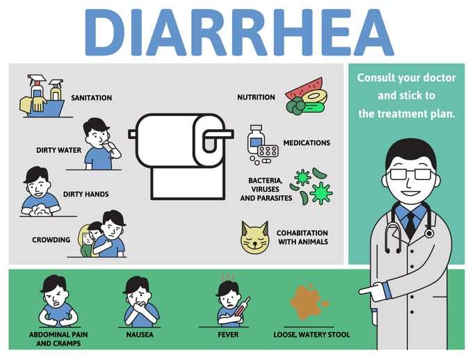 STD Symptoms: Can Stomach Pain and Diarrhea Be a Sign? Learn the Facts