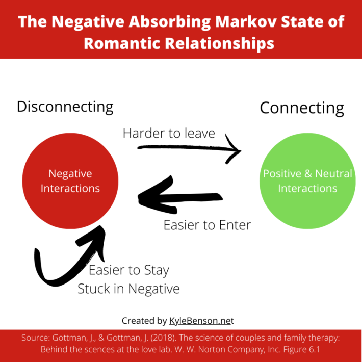 Improve your relationship by understanding emotional bid and build a stronger connection!