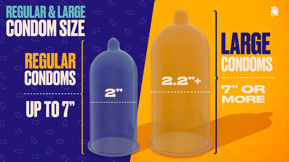 Trojan Size Chart: Find Your Perfect Fit Condom Sizes