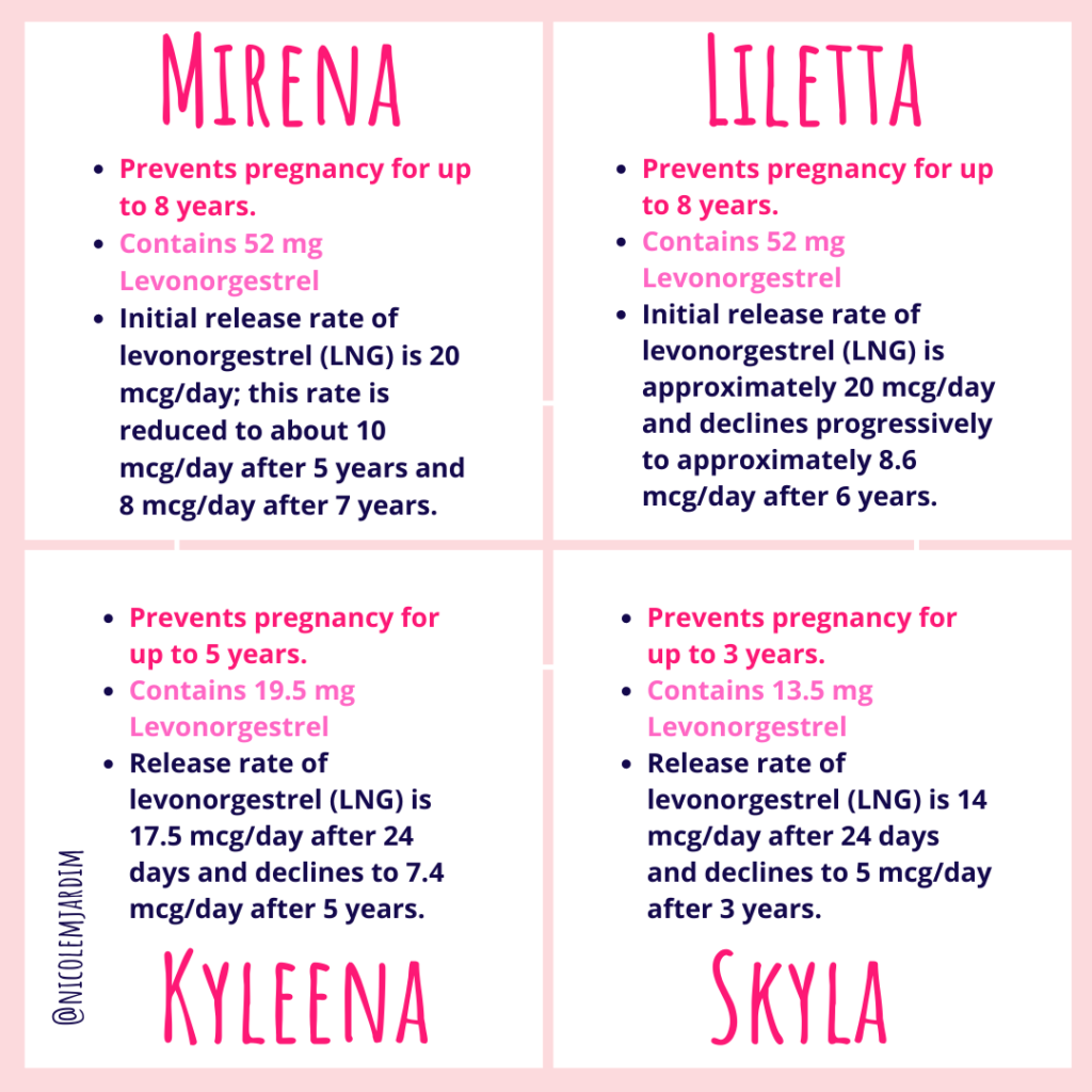 IUD and PMS: Does It Make Your Symptoms Worse?