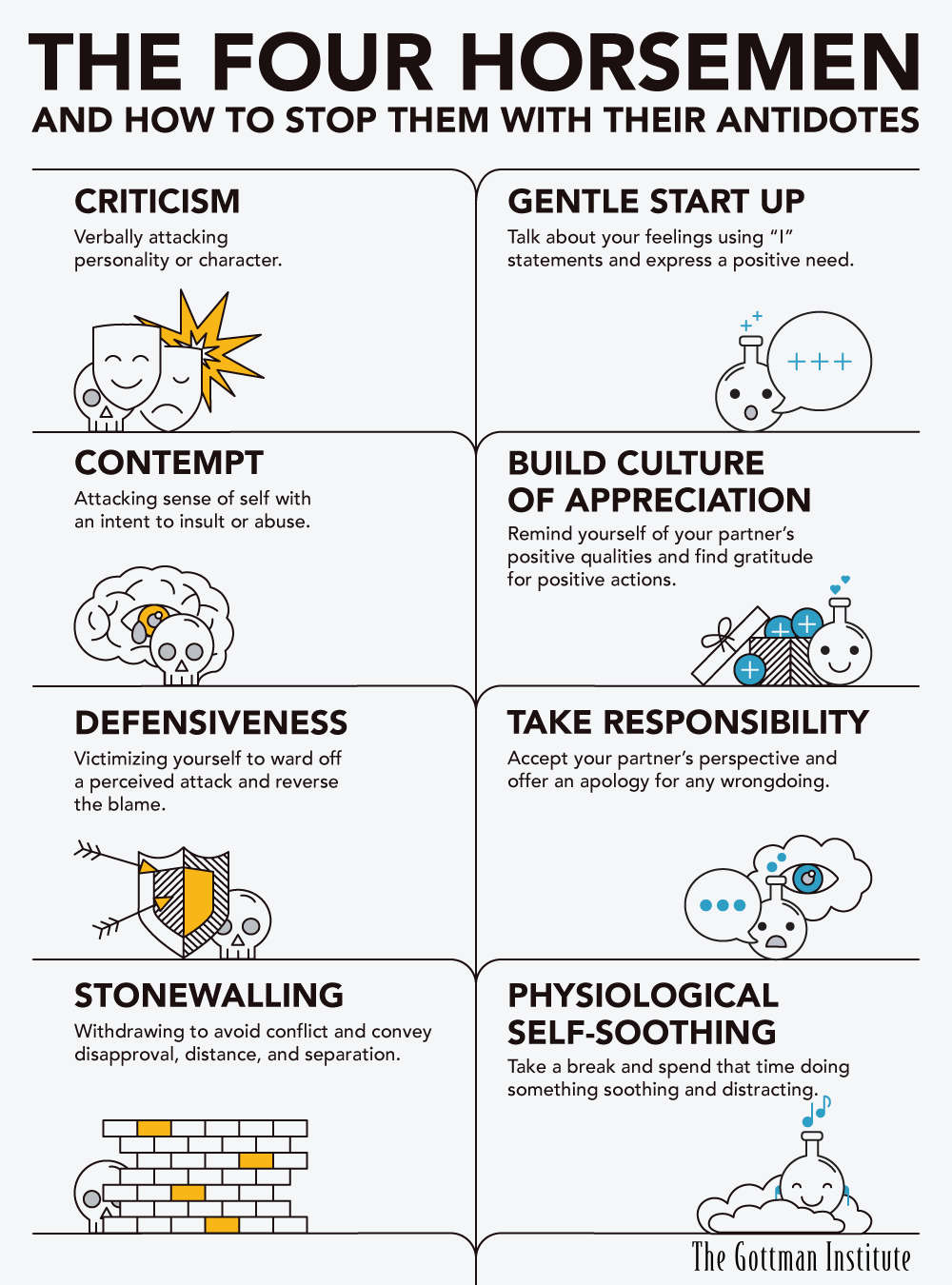 Four Horsemen of Relationships: Spot Them & Stop Them Now!
