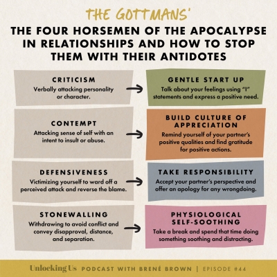 Four Horsemen of Relationships: Spot Them & Stop Them Now!
