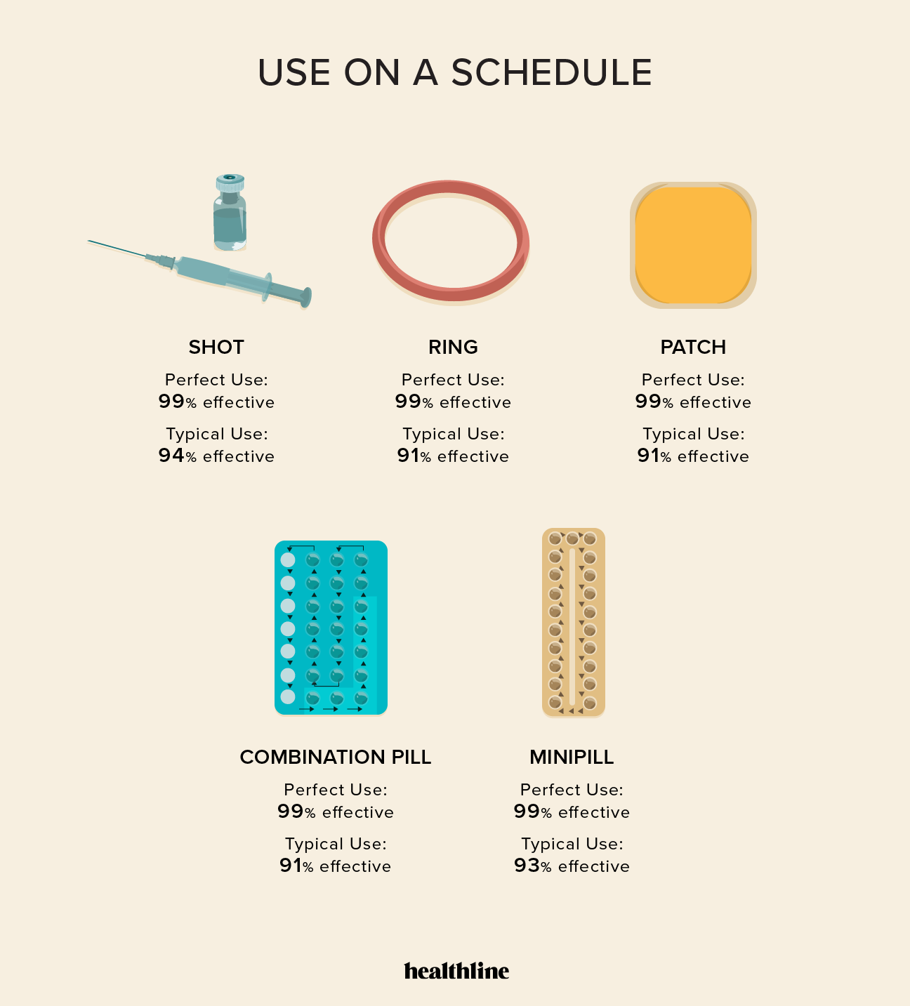 What High Schoolers Need to Know About Birth Control Side Effects (Simple Guide for Teens and Parents)