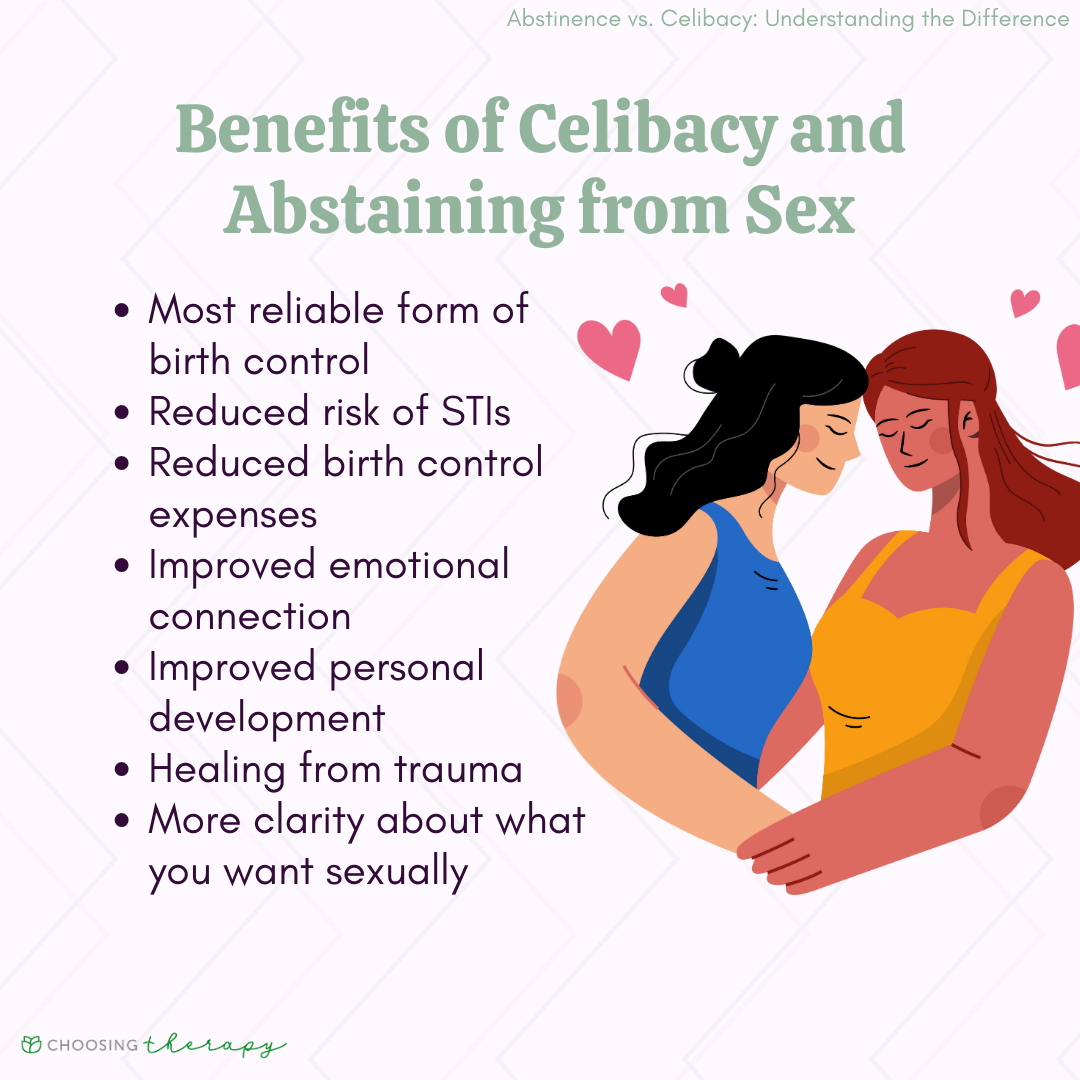 How to Use Abstinence Correctly in a Sentence with Examples and Simple Understanding for You.
