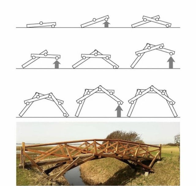 how to build bridges step by step (a complete guide for first-timers)