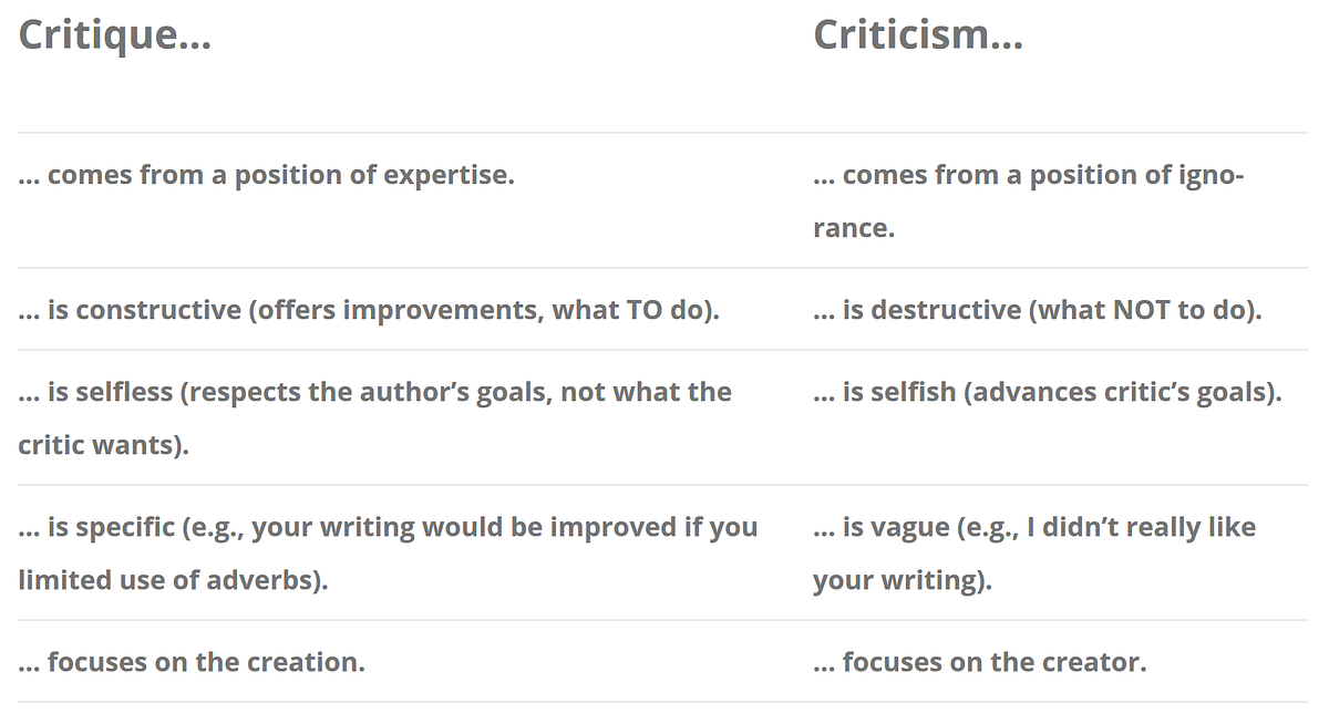 Loving Criticism Define vs. Harsh Criticism: Spot the Difference
