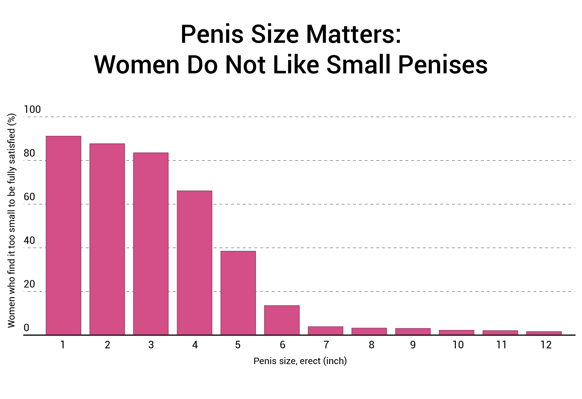 The Truth About a 7 Inch Cock: What Women Really Think