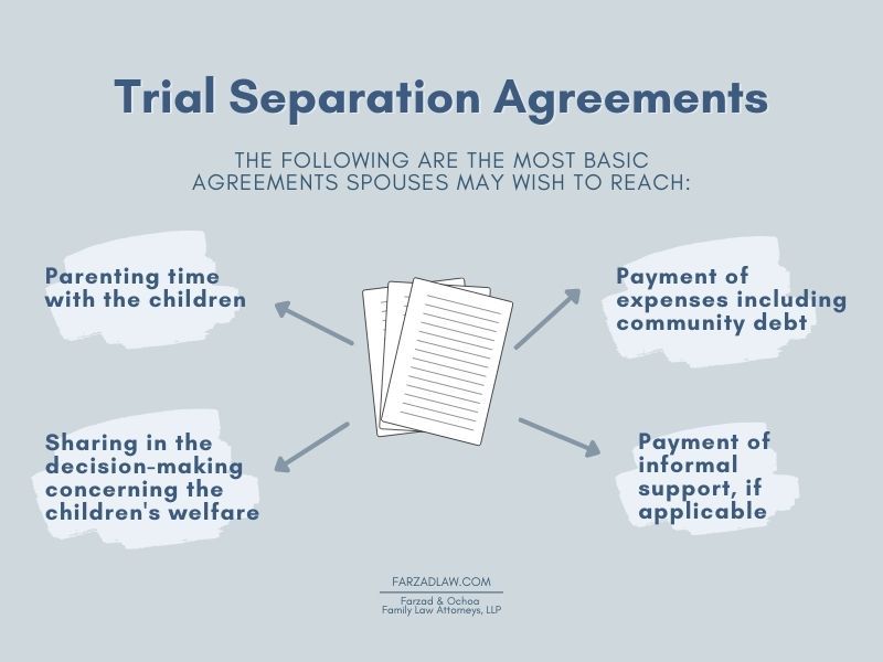 Trial Separation: Is It Right for Your Marriage? A Simple Guide