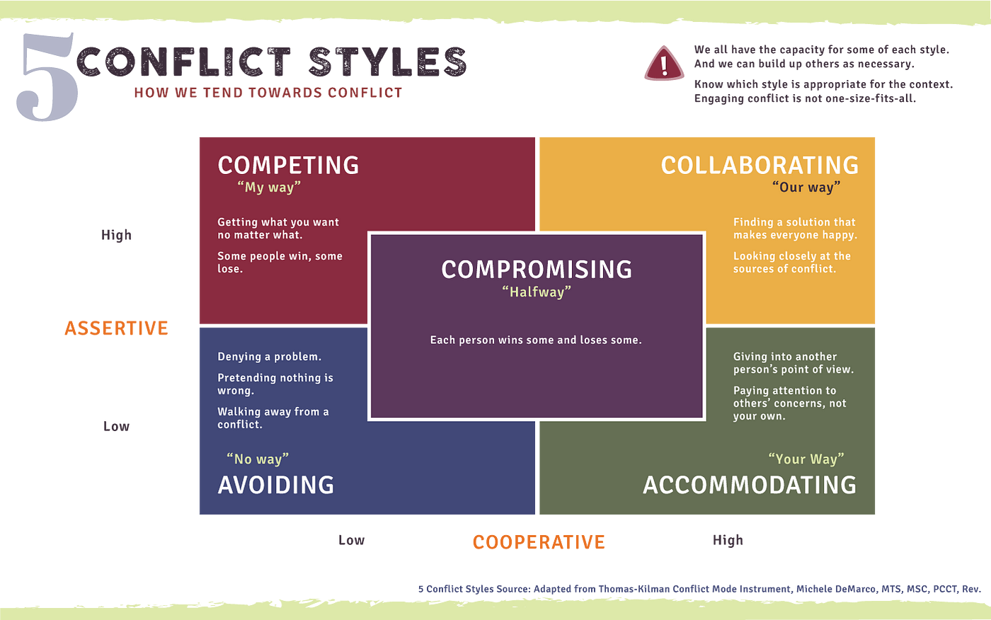 Why conflict styles matter in relationships? How it could affect your relationship